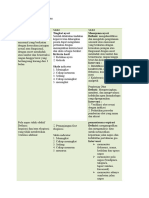 Diagnosa Keperawatan