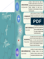 History of Atom