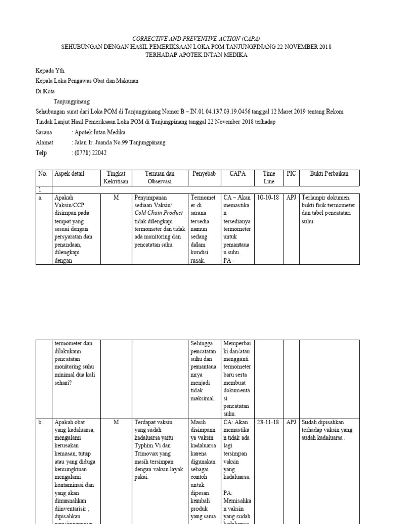 Contoh CAPA untuk Apotek Intan Medika | PDF