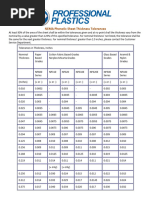 Phenolic Tolerances and Cross Reference