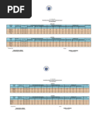 Drmles Phil.iri. Prepost Assessment 2022 2023 2