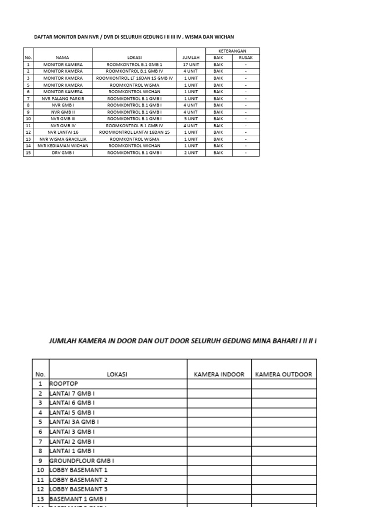Daftar Monitor Nvr Dan Dvr Pdf