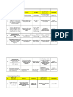 1 Program Kerja Bidang e DST