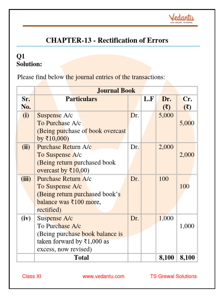 TS Grewal Solution For Class 11 Accountancy Chapter 13 - Rectification ...