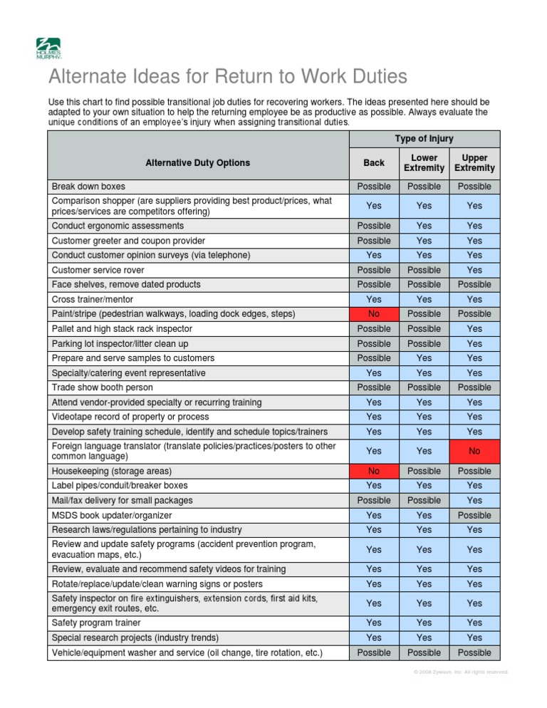 RTW Ideas | PDF