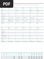 Arm Cortex-A Processor Comparison Table by SSM