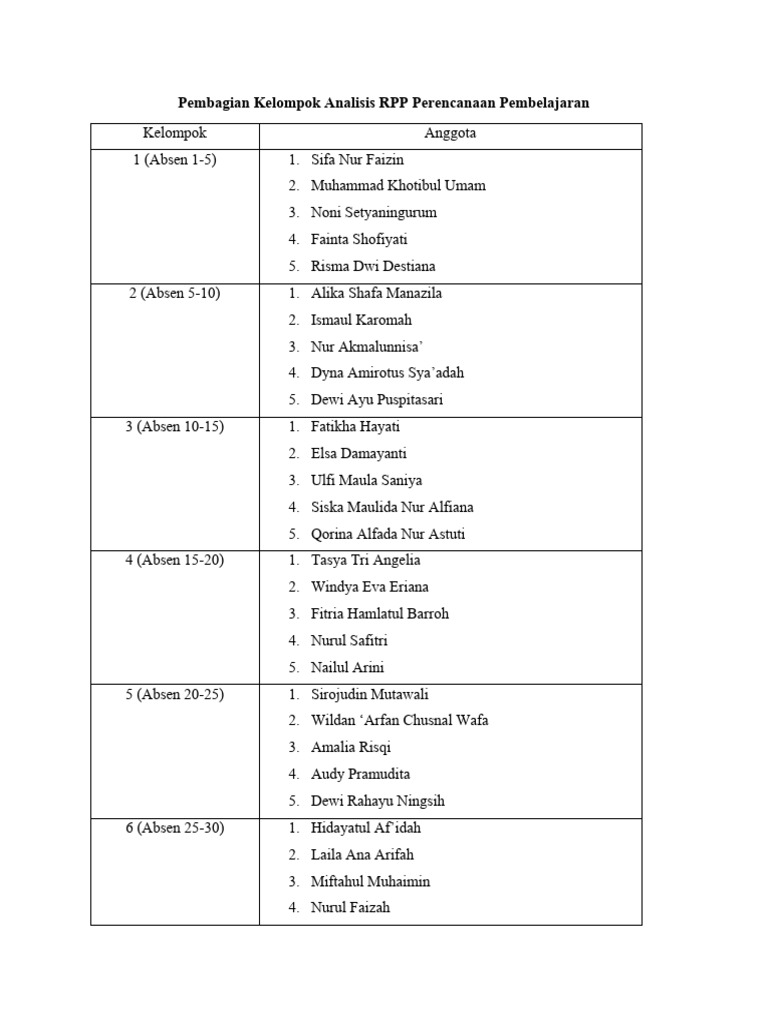 Pembagian Kel. Analisis RPP Perencanaan Pembelajaran | PDF