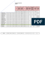 Progress KS PKM Sebamban I Agustus 2022