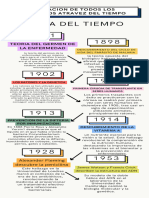 Infografía Línea Del Tiempo Timeline Historia Moderno Creativo Doodle Scrapbook Profesional Multicolor - 20230903 - 012050 - 0000