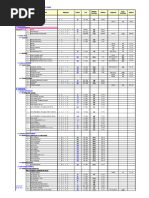 Standard Productivity Rates in Construction | PDF | Masonry | Concrete