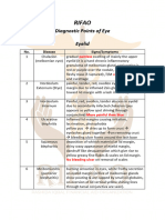 Eye Diagnostic Points