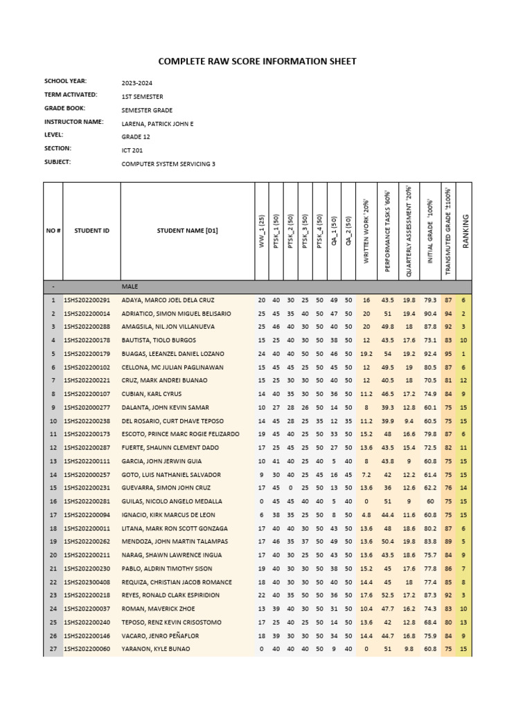 S-2017-00348 Grade 12 Ict 201 Quarter 1 Raw Score Complete | PDF