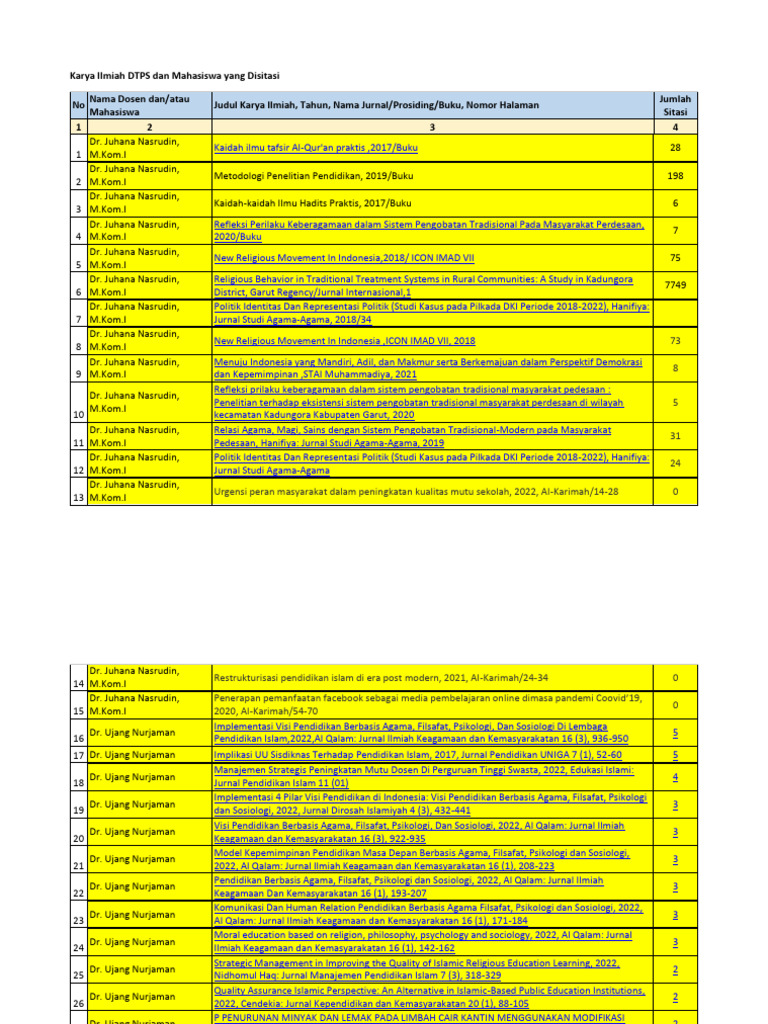 Dokumen Sitasi Publikasi Ilmiah | PDF