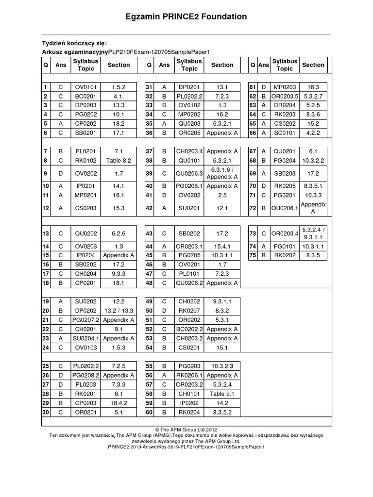 PL - PRINCE2 Foundation Sample Paper 1 Answer Key - October 2012 ...