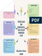 Mind Map Yt-Rega Danica Azzahra-2307866