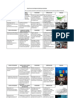 PRACTICA DE SISTEMA DE DEFENSA NACIONALs