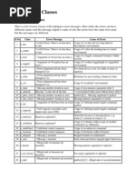 Download Latex errors by niraj129 SN68640065 doc pdf