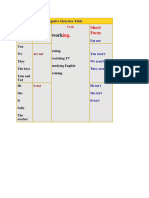 Present Continuous - Negative Form