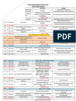 NEET Rounds 2024