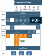 Certification Grid - AHLEI