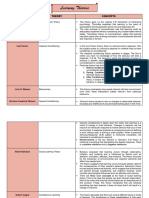 Learning Theories Matrix - San Juan, Aprel P.