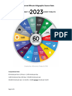 2023 Internet Minute Infographic Source Stats