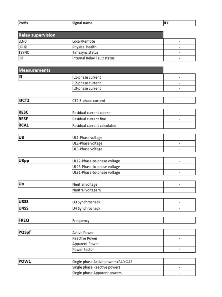 Electrical Protection Signal Overview | PDF | Ac Power | Phase (Waves)