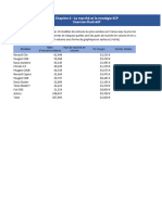 Immatriculation Voitures - CA Et PDM Version Étudiants