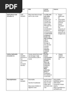 Glassware Safety Risk Assessment Guide | PDF | Occupational Safety And ...