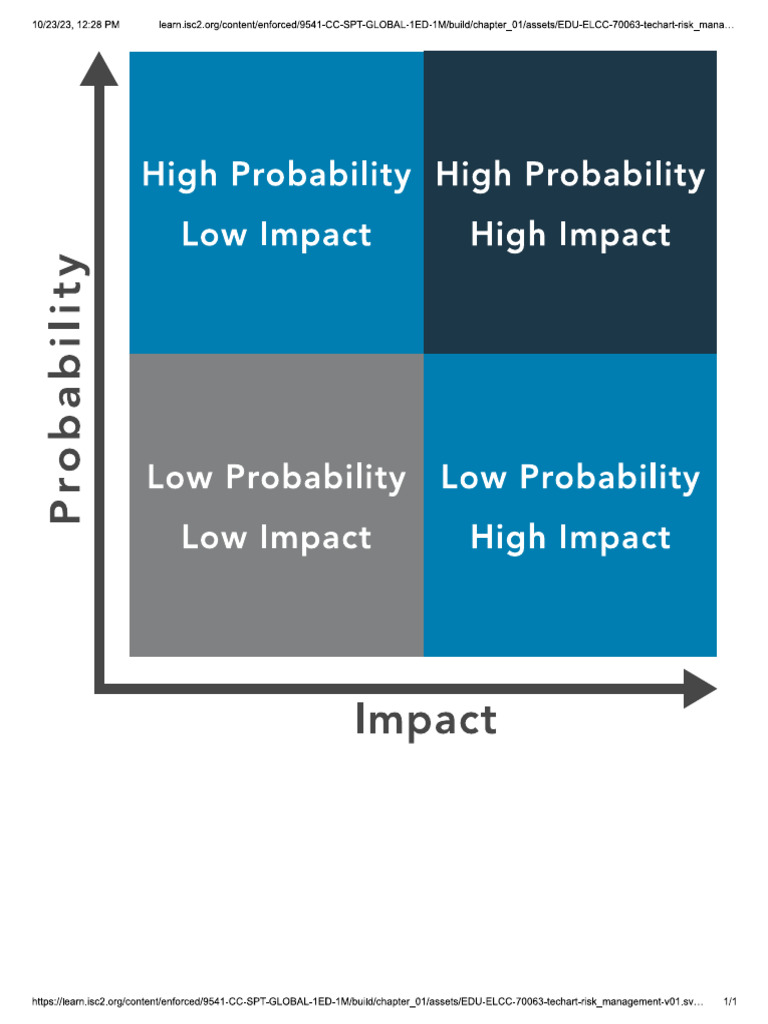 Decision Matrix | PDF