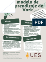 Modelo de Aprendizaje de Vark