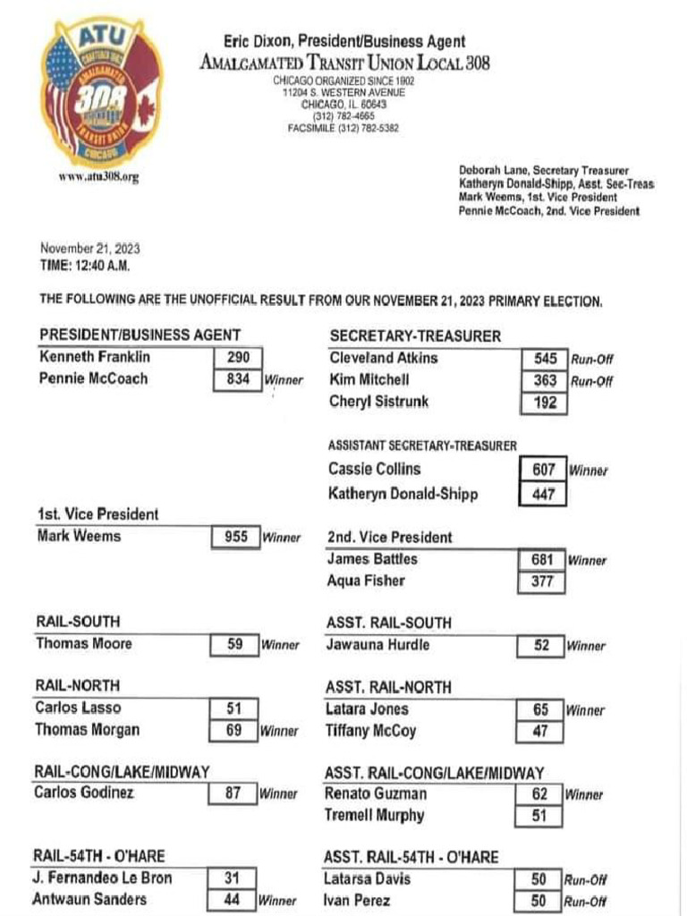 Local 308 2023 General Election Final (Unofficial) Results | PDF