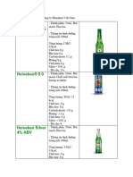Các dòng sản phẩm của công ty Heineken Việt Nam