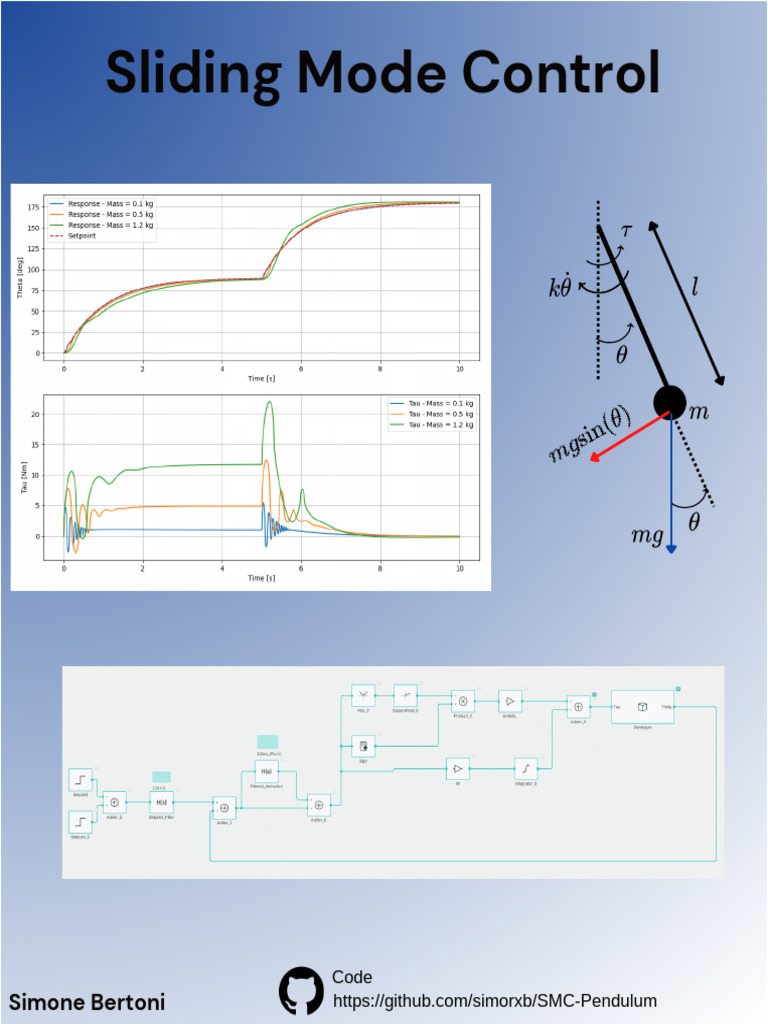 Advanced Sliding Mode Control Techniques For Inverted Pendulum – NBROL