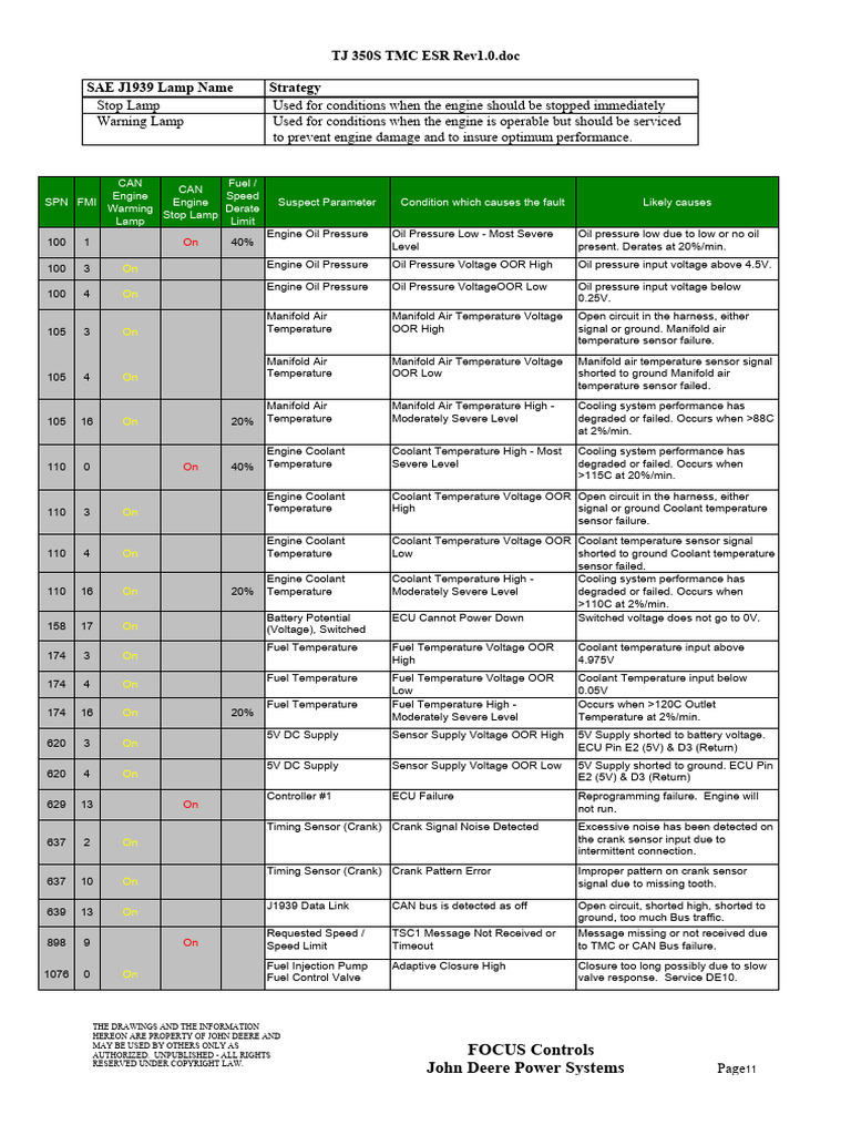 4,5 and 6,8L Engine Alarms | PDF | Throttle | Engine Technology