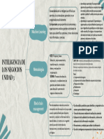 Inteligencia de Negocios - Cuadro Sinóptico Unidad 3