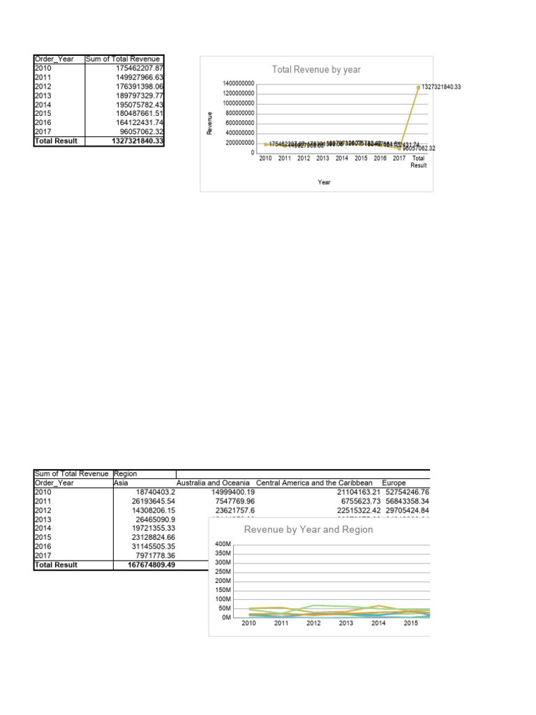 Excel Food And Drink – Food Beverage Budget Excel – JUEWT