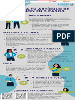 Infografía - Artículo de Difusión