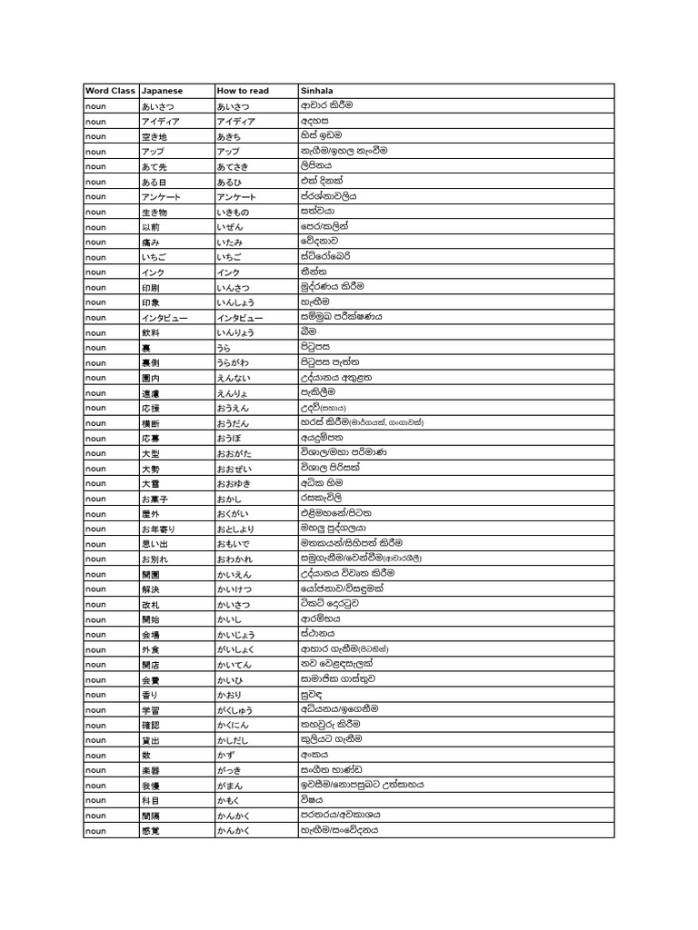 JLPT N3 Vocabulary List | PDF