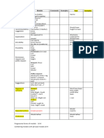 Modals I II - Chart