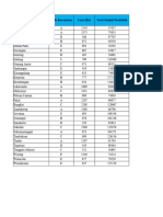 Data Kependudukan Kota Surabaya Tahun 2022