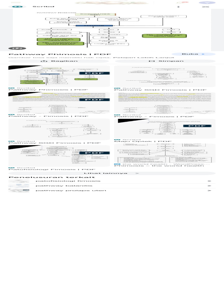 Pathway phimosis penelusuran google pdf sexual anatomy penis