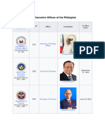 Departments and Executive Offices of The Philippine Government