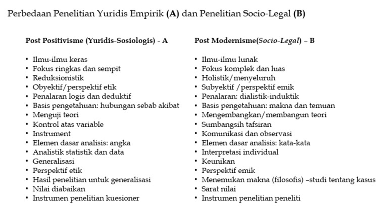 Perbedaan Penelitian Yuridis Empirik dan Sosiologis | PDF