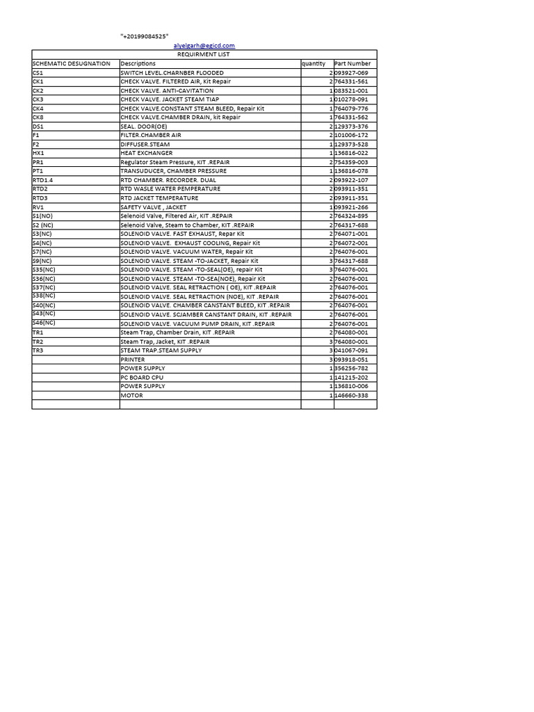 Requirment List CSSD 1 PDF Valve Machines