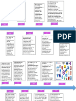 Linea Del Tiempo (Software Desde Sus Inicios)