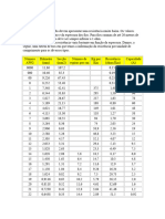 Tabela de Fios