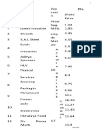 Hisar Spg. Mills Lloy Ds Met Als Price: Zee Lear N Share