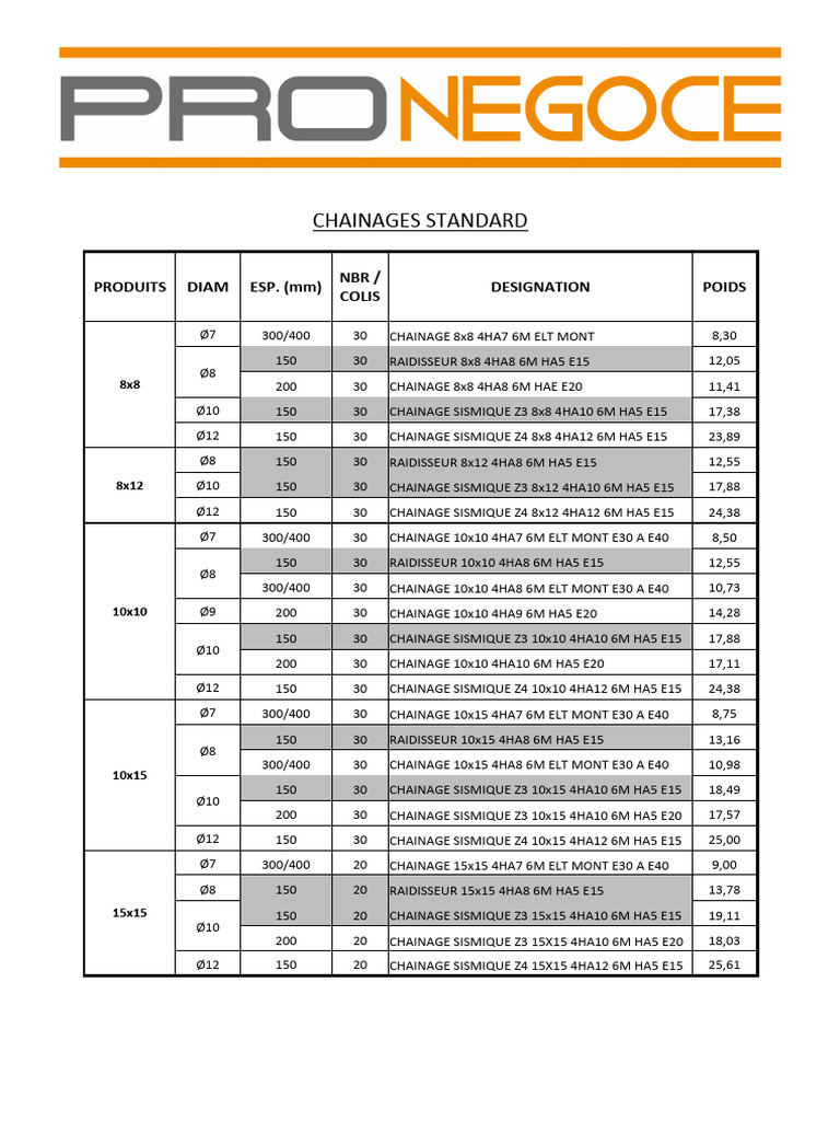 Chaînage Standard et Semelles Renforcées | PDF | Maison et jardin