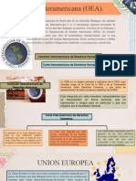 El Sistema Interamericana (OEA) .: Comisión Interamericana de Derechos Humanos Corte Interamericana de Derechos Humanos